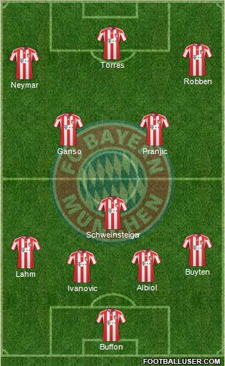 FC Bayern München Formation 2011