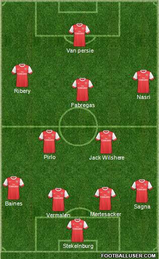 Arsenal Formation 2011