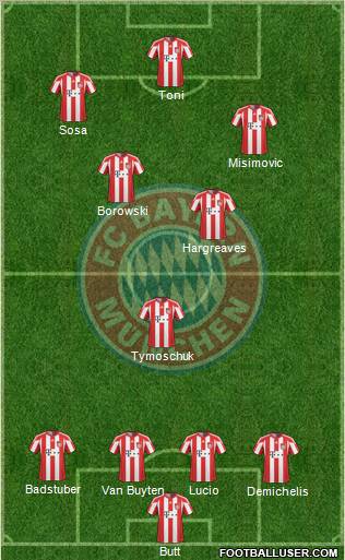 FC Bayern München Formation 2011