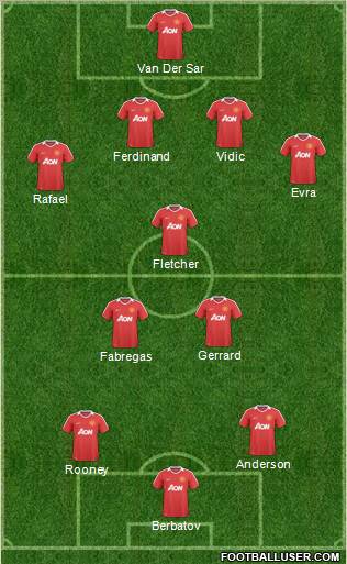 Manchester United Formation 2011