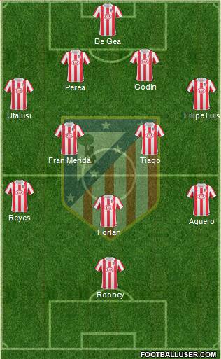 C. Atlético Madrid S.A.D. Formation 2011