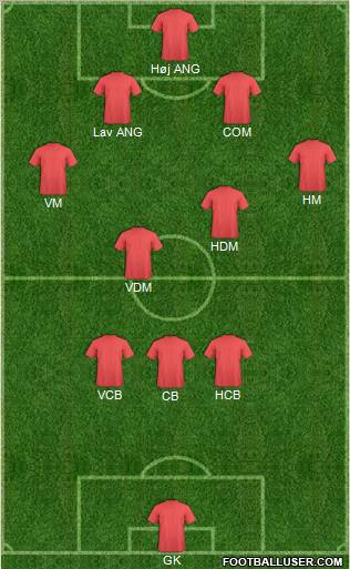Fifa Team Formation 2011