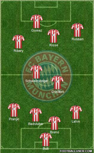 FC Bayern München Formation 2011