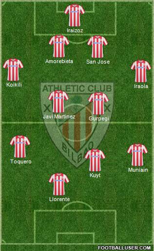 Athletic Club Formation 2011