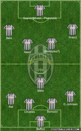 Juventus Formation 2011