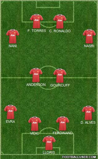 Manchester United Formation 2011