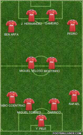 Manchester United Formation 2011