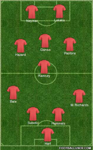 Dream Team Formation 2011