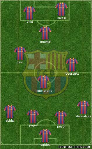 F.C. Barcelona Formation 2011