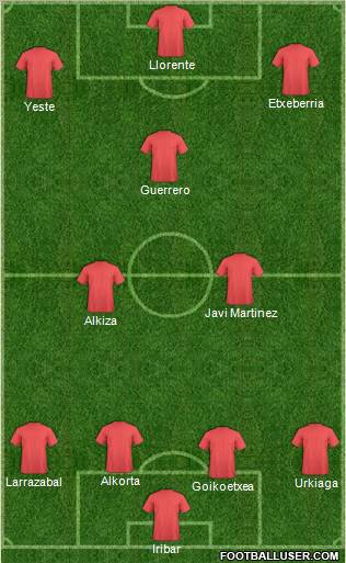 Dream Team Formation 2011