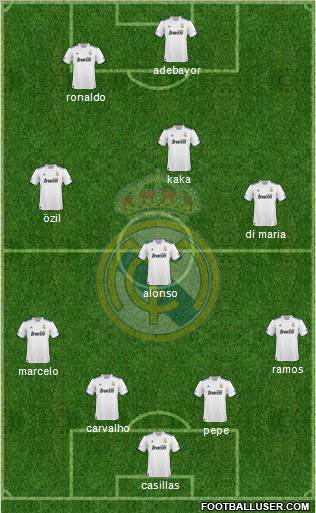 Real Madrid C.F. Formation 2011
