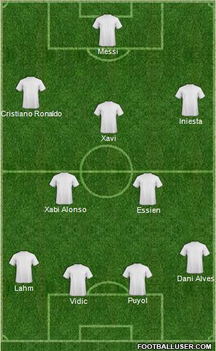 Dream Team Formation 2011
