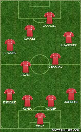 Liverpool Formation 2011