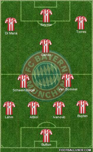 FC Bayern München Formation 2011