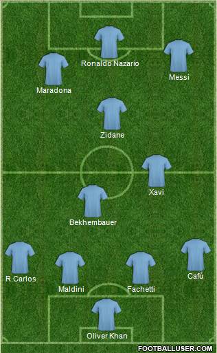 Champions League Team Formation 2011