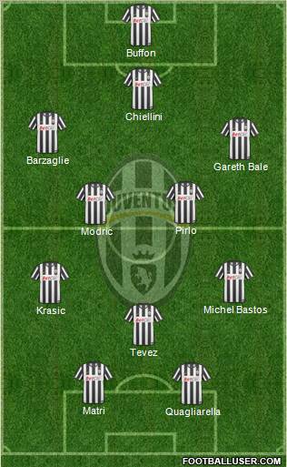 Juventus Formation 2011