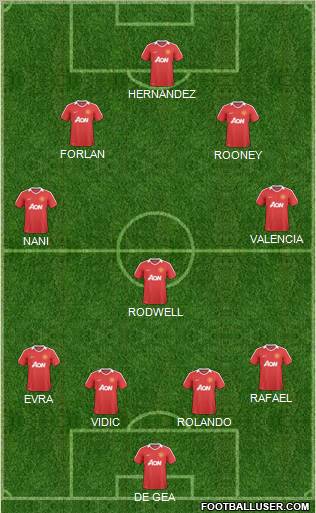 Manchester United Formation 2011