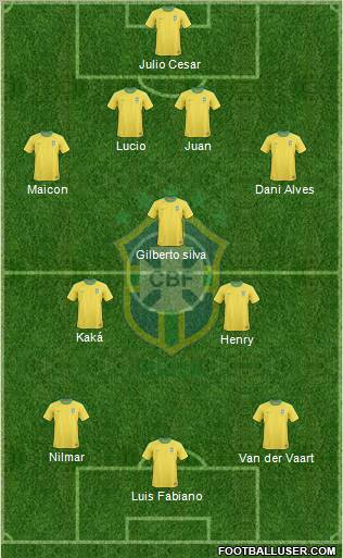 Brazil Formation 2011