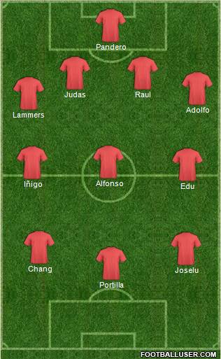 Champions League Team Formation 2011