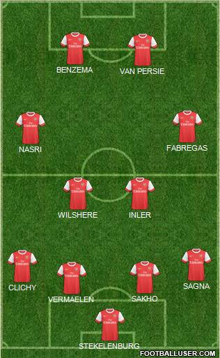 Arsenal Formation 2011