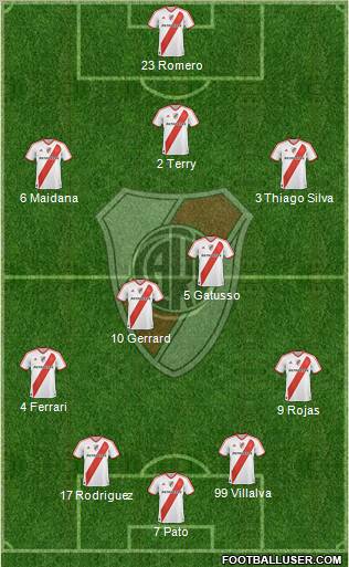 River Plate Formation 2011