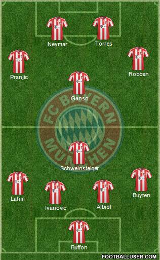 FC Bayern München Formation 2011