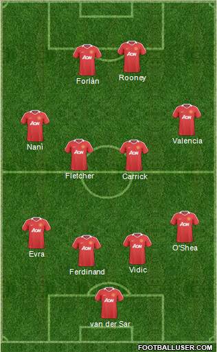 Manchester United Formation 2011