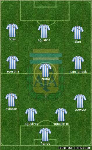 Argentina Formation 2011