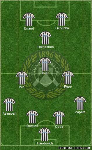 Udinese Formation 2011