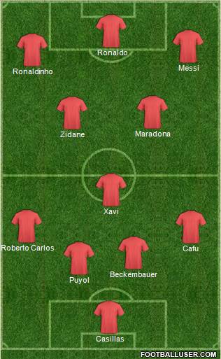 Dream Team Formation 2011