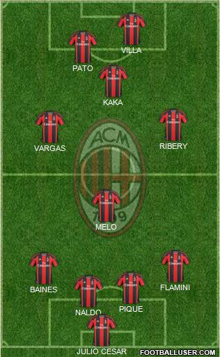 A.C. Milan Formation 2011