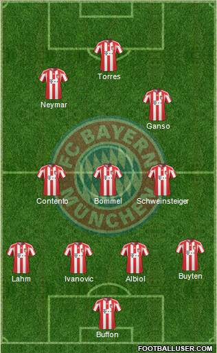 FC Bayern München Formation 2011