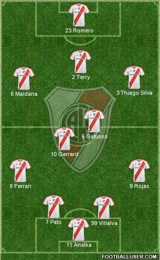 River Plate Formation 2011