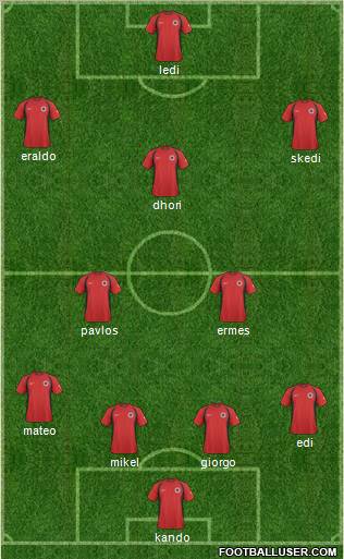 Albania Formation 2011