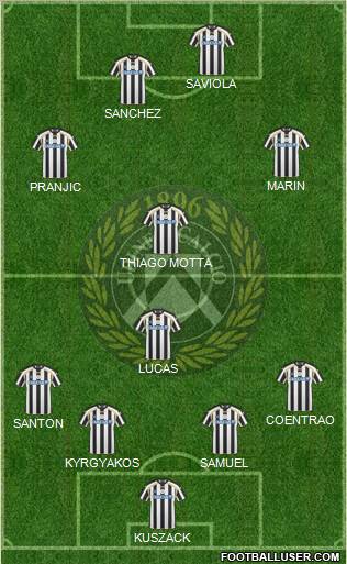 Udinese Formation 2011