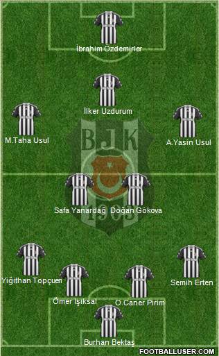 Besiktas JK Formation 2011