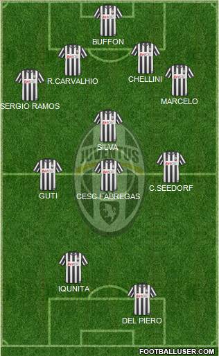 Juventus Formation 2011