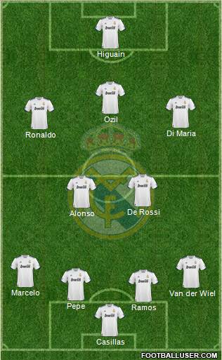Real Madrid C.F. Formation 2011