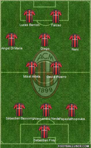 A.C. Milan Formation 2011