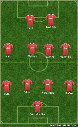 Manchester United Formation 2011