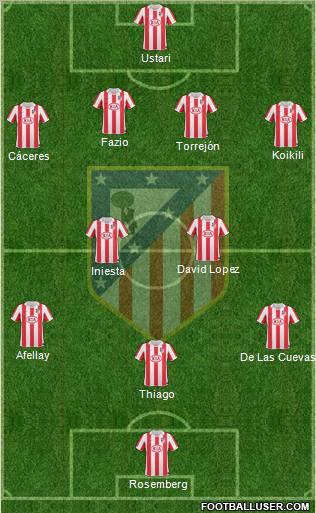 C. Atlético Madrid S.A.D. Formation 2011