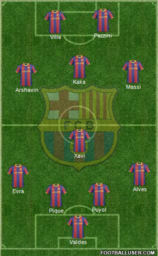 F.C. Barcelona Formation 2011