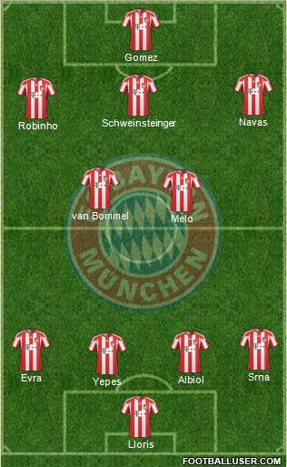 FC Bayern München Formation 2011