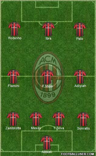 A.C. Milan Formation 2011