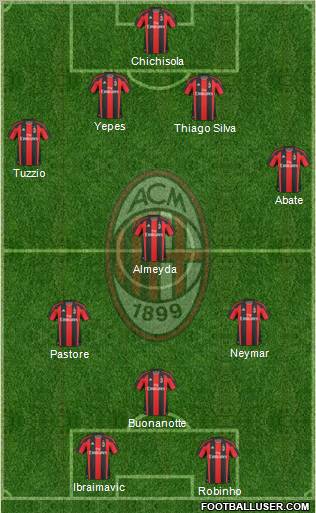 A.C. Milan Formation 2011