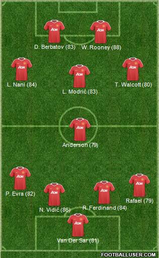 Manchester United Formation 2011