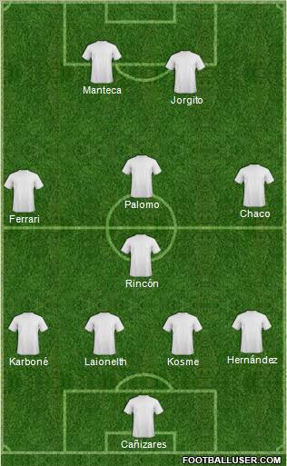 Dream Team Formation 2011