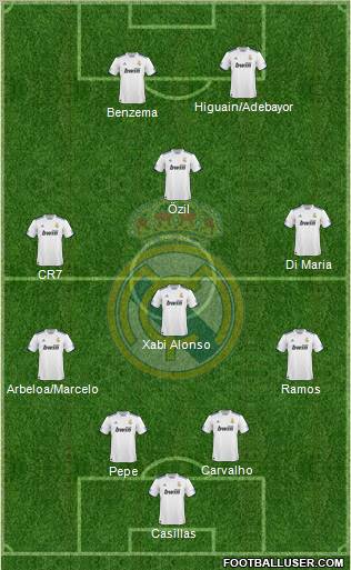 Real Madrid C.F. Formation 2011