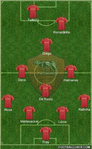 AS Roma Formation 2011