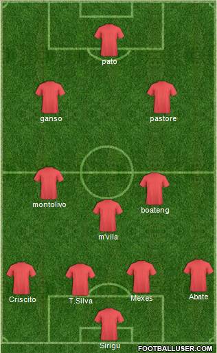 Fifa Team Formation 2011